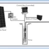 Dayliff Sunflo-B2 800C3 Solar Pumping System